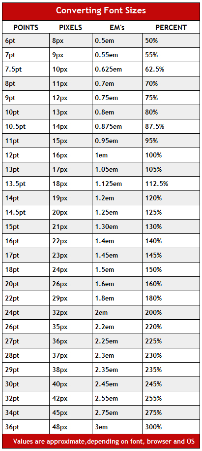 Pt To Em Conversion Chart