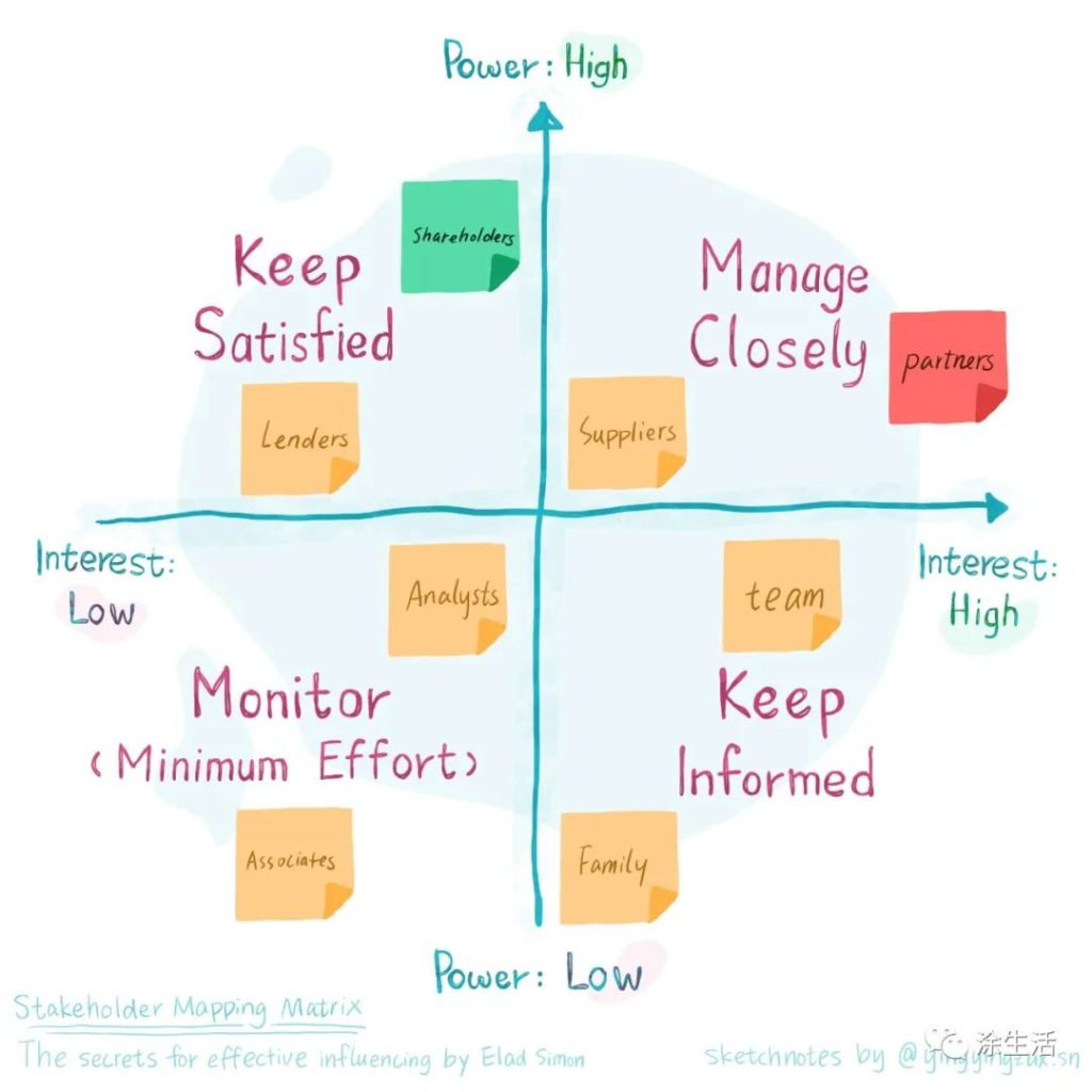 stakeholders-influence